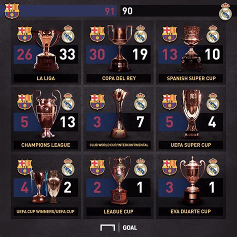 barcelona vs real madrid fixtures